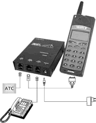 GSM- "Smart Line"